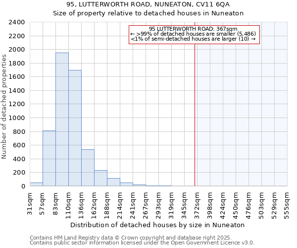95, LUTTERWORTH ROAD, NUNEATON, CV11 6QA: Size of property relative to detached houses houses in Nuneaton