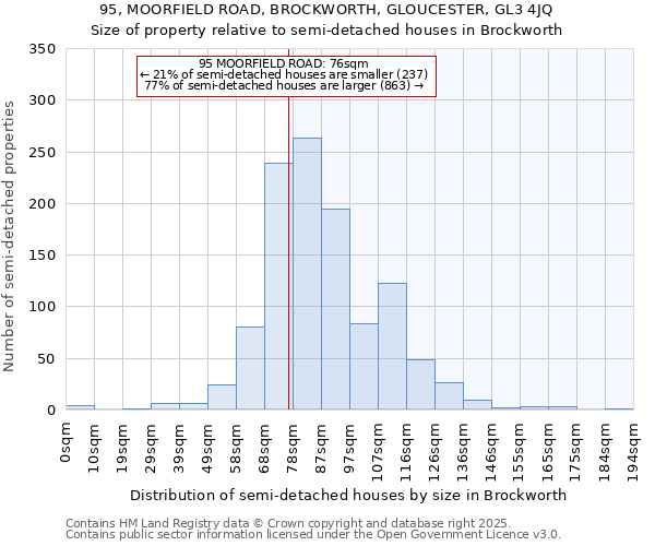 95, MOORFIELD ROAD, BROCKWORTH, GLOUCESTER, GL3 4JQ: Size of property relative to semi-detached houses houses in Brockworth
