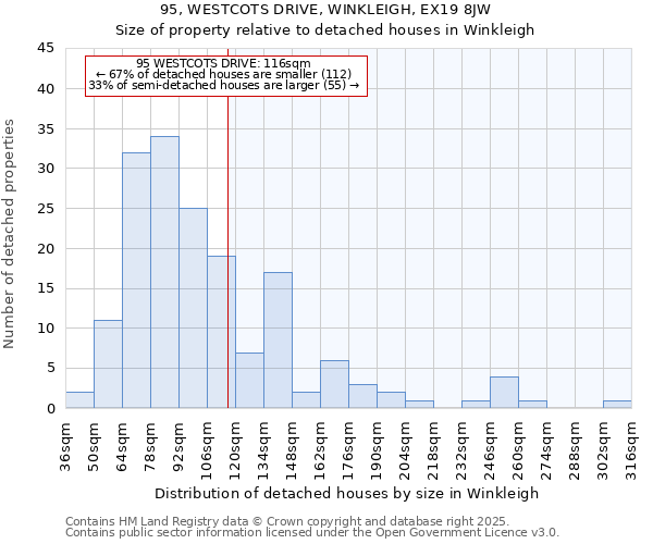 95, WESTCOTS DRIVE, WINKLEIGH, EX19 8JW: Size of property relative to detached houses houses in Winkleigh