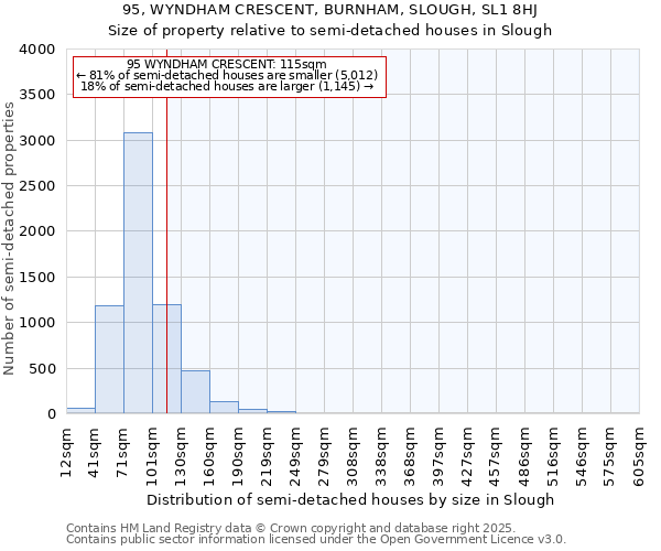 95, WYNDHAM CRESCENT, BURNHAM, SLOUGH, SL1 8HJ: Size of property relative to semi-detached houses houses in Slough