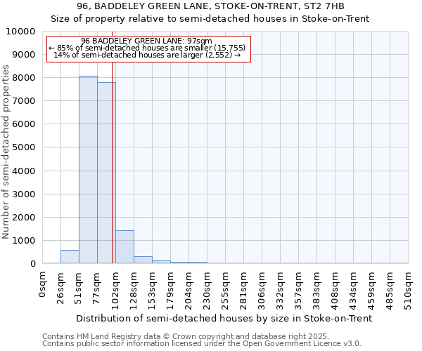 96, BADDELEY GREEN LANE, STOKE-ON-TRENT, ST2 7HB: Size of property relative to semi-detached houses houses in Stoke-on-Trent