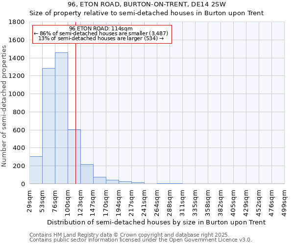 96, ETON ROAD, BURTON-ON-TRENT, DE14 2SW: Size of property relative to semi-detached houses houses in Burton upon Trent