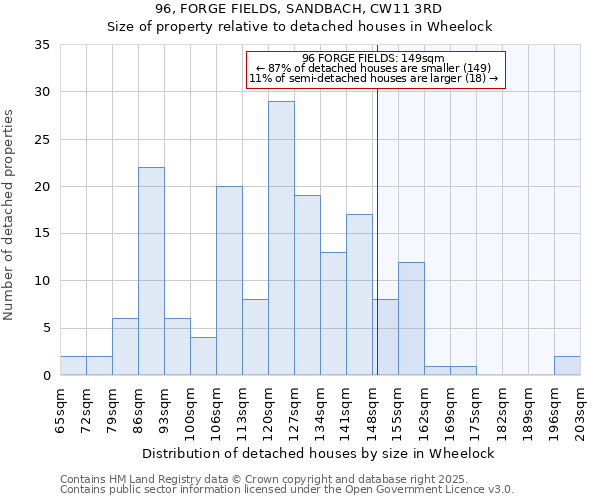 96, FORGE FIELDS, SANDBACH, CW11 3RD: Size of property relative to detached houses houses in Wheelock