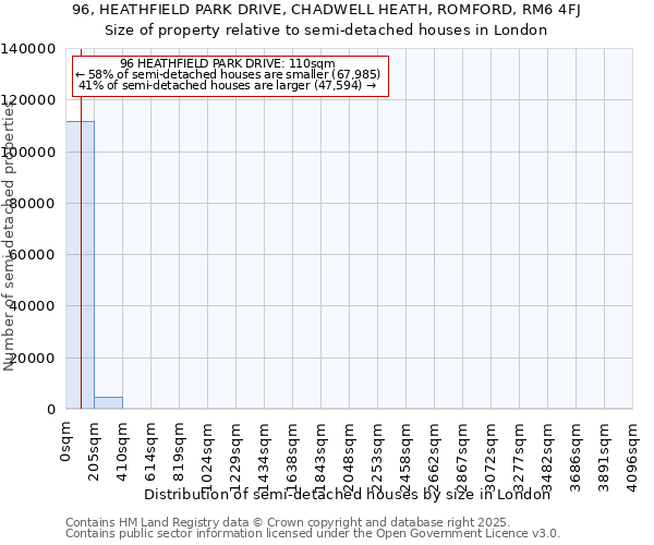 96, HEATHFIELD PARK DRIVE, CHADWELL HEATH, ROMFORD, RM6 4FJ: Size of property relative to semi-detached houses houses in London