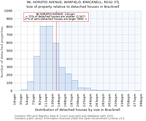 96, HORATIO AVENUE, WARFIELD, BRACKNELL, RG42 3TJ: Size of property relative to detached houses houses in Bracknell