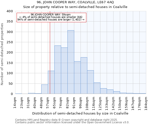 96, JOHN COOPER WAY, COALVILLE, LE67 4AQ: Size of property relative to semi-detached houses houses in Coalville