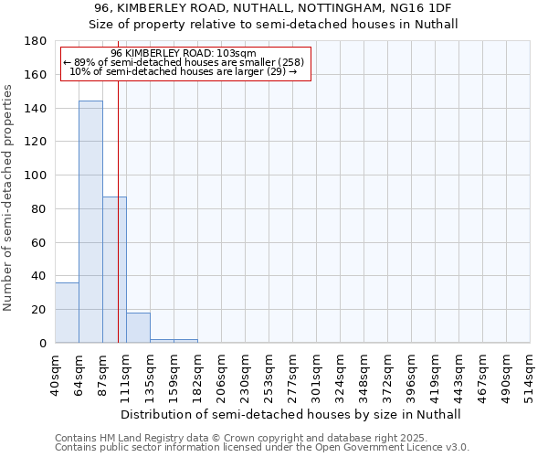 96, KIMBERLEY ROAD, NUTHALL, NOTTINGHAM, NG16 1DF: Size of property relative to semi-detached houses houses in Nuthall