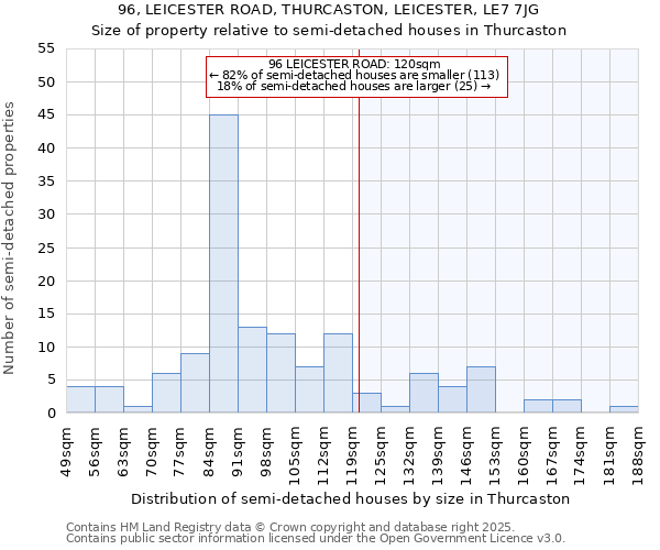 96, LEICESTER ROAD, THURCASTON, LEICESTER, LE7 7JG: Size of property relative to semi-detached houses houses in Thurcaston