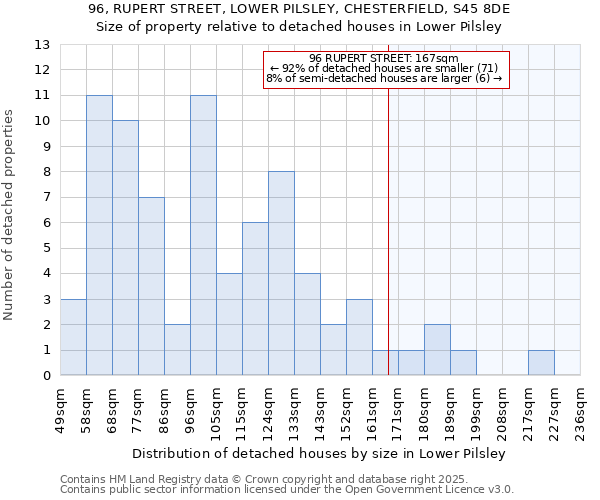 96, RUPERT STREET, LOWER PILSLEY, CHESTERFIELD, S45 8DE: Size of property relative to detached houses houses in Lower Pilsley