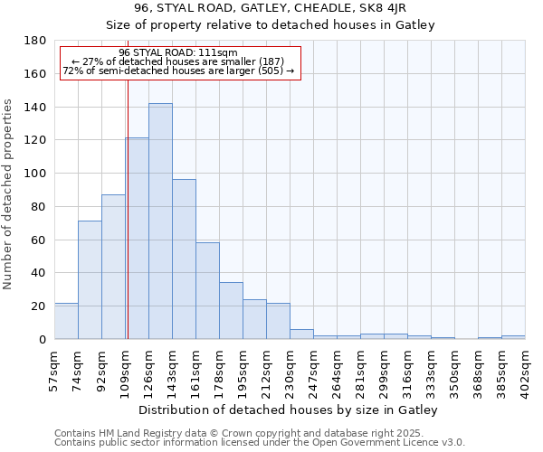 96, STYAL ROAD, GATLEY, CHEADLE, SK8 4JR: Size of property relative to detached houses houses in Gatley