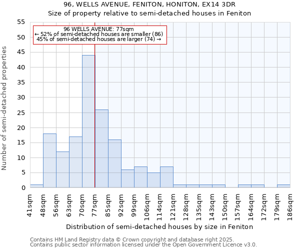 96, WELLS AVENUE, FENITON, HONITON, EX14 3DR: Size of property relative to semi-detached houses houses in Feniton