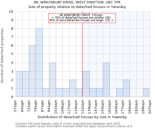 96, WRAYSBURY DRIVE, WEST DRAYTON, UB7 7FR: Size of property relative to detached houses houses in Yiewsley