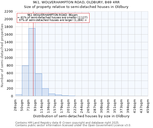 961, WOLVERHAMPTON ROAD, OLDBURY, B69 4RR: Size of property relative to semi-detached houses houses in Oldbury