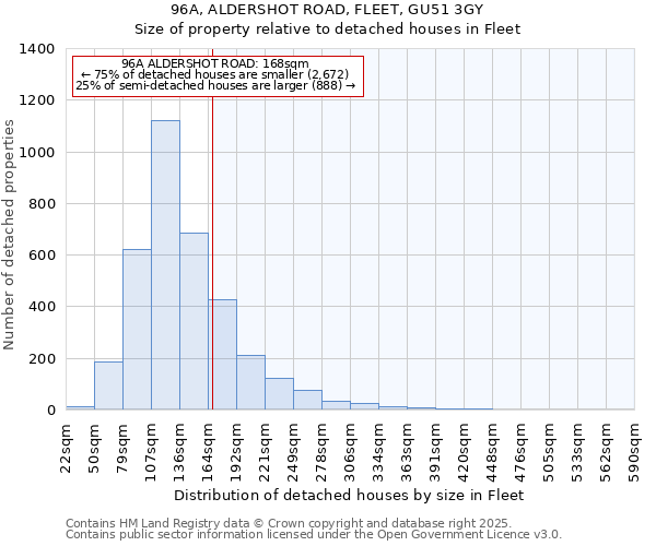 96A, ALDERSHOT ROAD, FLEET, GU51 3GY: Size of property relative to detached houses houses in Fleet