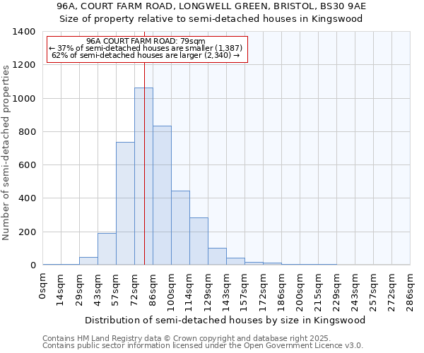 96A, COURT FARM ROAD, LONGWELL GREEN, BRISTOL, BS30 9AE: Size of property relative to semi-detached houses houses in Kingswood