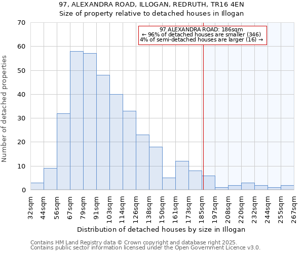 97, ALEXANDRA ROAD, ILLOGAN, REDRUTH, TR16 4EN: Size of property relative to detached houses houses in Illogan