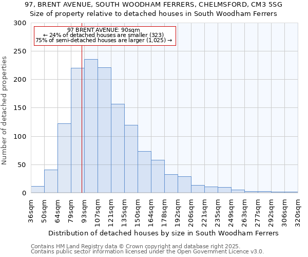 97, BRENT AVENUE, SOUTH WOODHAM FERRERS, CHELMSFORD, CM3 5SG: Size of property relative to detached houses houses in South Woodham Ferrers