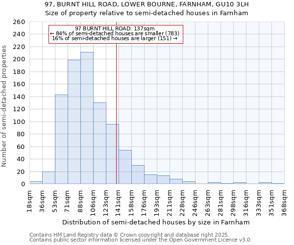 97, BURNT HILL ROAD, LOWER BOURNE, FARNHAM, GU10 3LH: Size of property relative to semi-detached houses houses in Farnham
