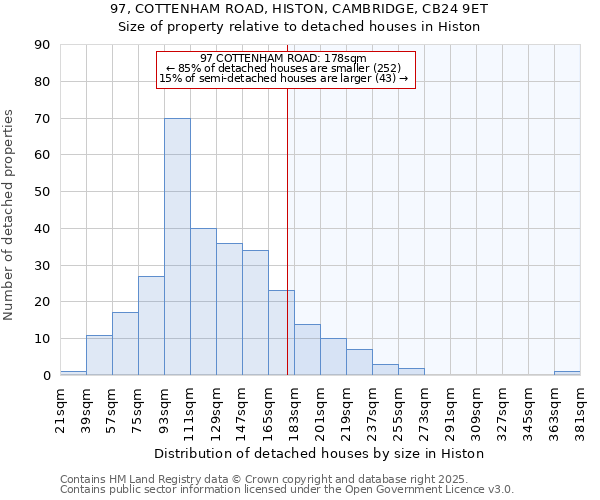 97, COTTENHAM ROAD, HISTON, CAMBRIDGE, CB24 9ET: Size of property relative to detached houses houses in Histon