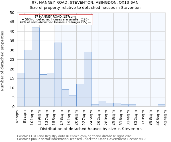 97, HANNEY ROAD, STEVENTON, ABINGDON, OX13 6AN: Size of property relative to detached houses houses in Steventon