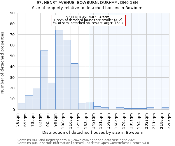97, HENRY AVENUE, BOWBURN, DURHAM, DH6 5EN: Size of property relative to detached houses houses in Bowburn