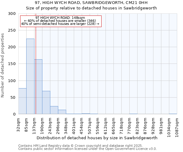 97, HIGH WYCH ROAD, SAWBRIDGEWORTH, CM21 0HH: Size of property relative to detached houses houses in Sawbridgeworth
