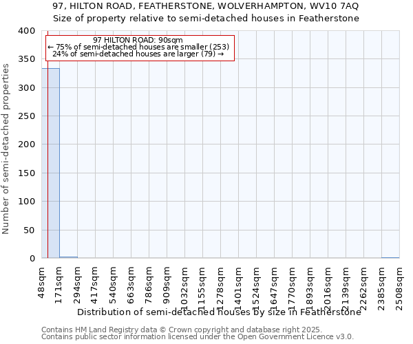 97, HILTON ROAD, FEATHERSTONE, WOLVERHAMPTON, WV10 7AQ: Size of property relative to semi-detached houses houses in Featherstone