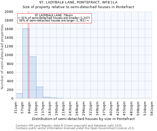 97, LADYBALK LANE, PONTEFRACT, WF8 1LA: Size of property relative to semi-detached houses houses in Pontefract
