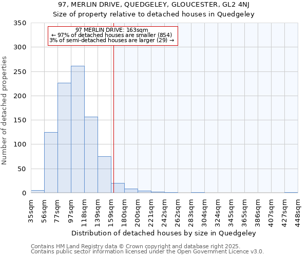 97, MERLIN DRIVE, QUEDGELEY, GLOUCESTER, GL2 4NJ: Size of property relative to detached houses houses in Quedgeley