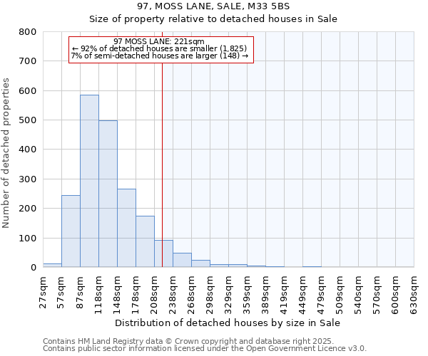 97, MOSS LANE, SALE, M33 5BS: Size of property relative to detached houses houses in Sale