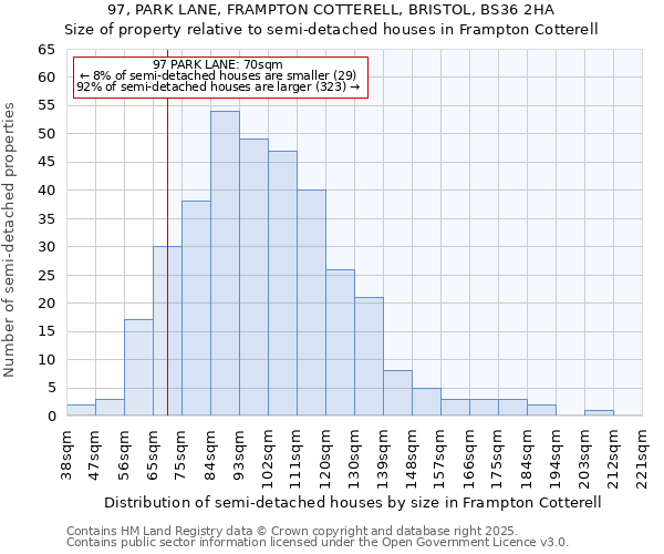97, PARK LANE, FRAMPTON COTTERELL, BRISTOL, BS36 2HA: Size of property relative to semi-detached houses houses in Frampton Cotterell