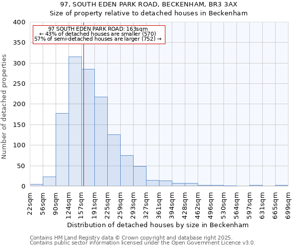 97, SOUTH EDEN PARK ROAD, BECKENHAM, BR3 3AX: Size of property relative to detached houses houses in Beckenham