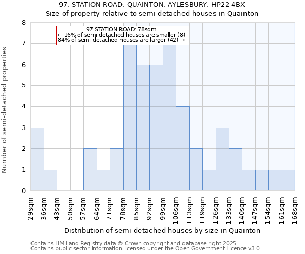 97, STATION ROAD, QUAINTON, AYLESBURY, HP22 4BX: Size of property relative to semi-detached houses houses in Quainton