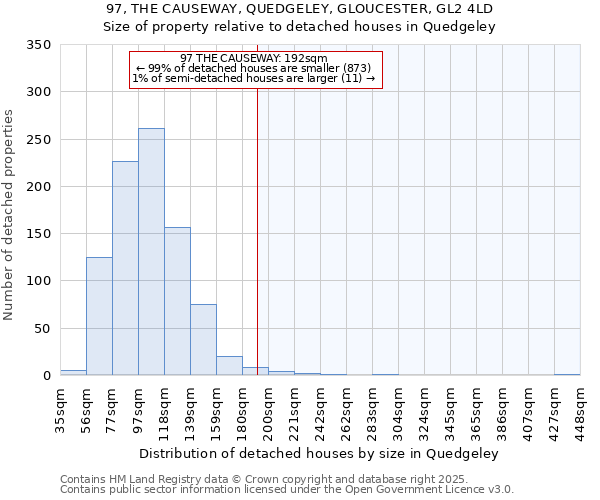 97, THE CAUSEWAY, QUEDGELEY, GLOUCESTER, GL2 4LD: Size of property relative to detached houses houses in Quedgeley