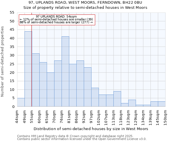 97, UPLANDS ROAD, WEST MOORS, FERNDOWN, BH22 0BU: Size of property relative to semi-detached houses houses in West Moors