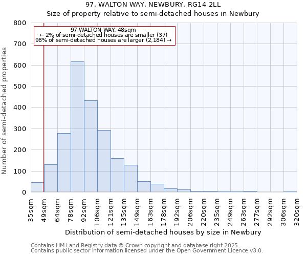 97, WALTON WAY, NEWBURY, RG14 2LL: Size of property relative to semi-detached houses houses in Newbury
