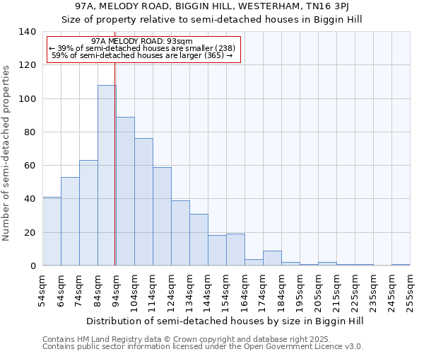97A, MELODY ROAD, BIGGIN HILL, WESTERHAM, TN16 3PJ: Size of property relative to semi-detached houses houses in Biggin Hill