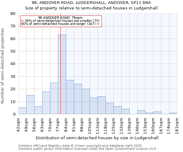 98, ANDOVER ROAD, LUDGERSHALL, ANDOVER, SP11 9NA: Size of property relative to semi-detached houses houses in Ludgershall