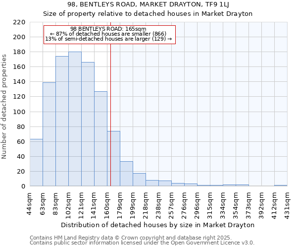 98, BENTLEYS ROAD, MARKET DRAYTON, TF9 1LJ: Size of property relative to detached houses houses in Market Drayton