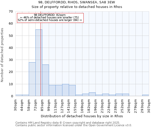 98, DELFFORDD, RHOS, SWANSEA, SA8 3EW: Size of property relative to detached houses houses in Rhos