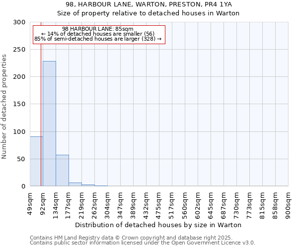 98, HARBOUR LANE, WARTON, PRESTON, PR4 1YA: Size of property relative to detached houses houses in Warton