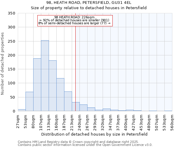 98, HEATH ROAD, PETERSFIELD, GU31 4EL: Size of property relative to detached houses houses in Petersfield