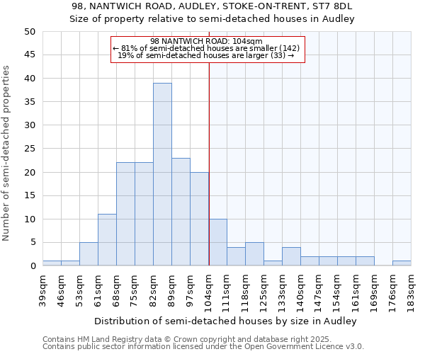 98, NANTWICH ROAD, AUDLEY, STOKE-ON-TRENT, ST7 8DL: Size of property relative to semi-detached houses houses in Audley