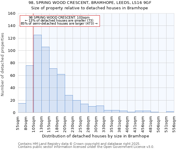 98, SPRING WOOD CRESCENT, BRAMHOPE, LEEDS, LS16 9GF: Size of property relative to detached houses houses in Bramhope