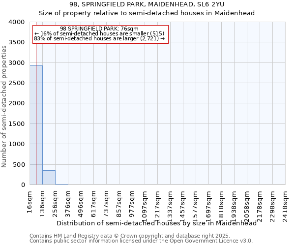 98, SPRINGFIELD PARK, MAIDENHEAD, SL6 2YU: Size of property relative to semi-detached houses houses in Maidenhead