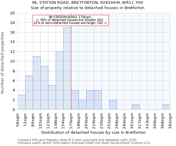 98, STATION ROAD, BRETFORTON, EVESHAM, WR11 7HX: Size of property relative to detached houses houses in Bretforton