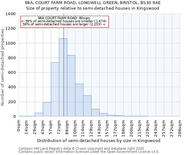 98A, COURT FARM ROAD, LONGWELL GREEN, BRISTOL, BS30 9AE: Size of property relative to semi-detached houses houses in Kingswood