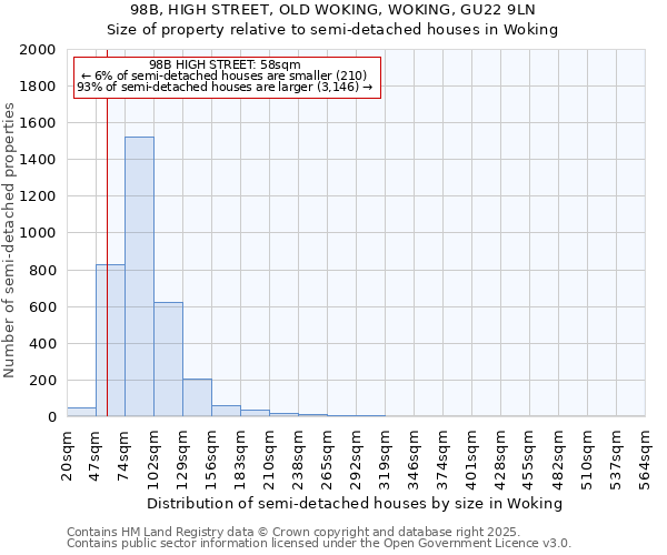 98B, HIGH STREET, OLD WOKING, WOKING, GU22 9LN: Size of property relative to semi-detached houses houses in Woking