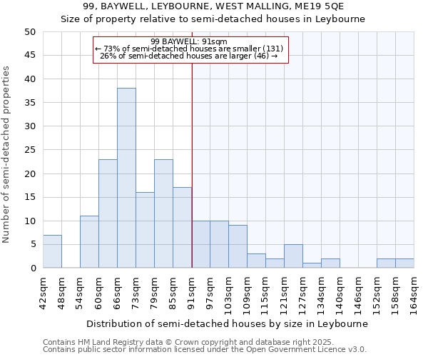 99, BAYWELL, LEYBOURNE, WEST MALLING, ME19 5QE: Size of property relative to semi-detached houses houses in Leybourne