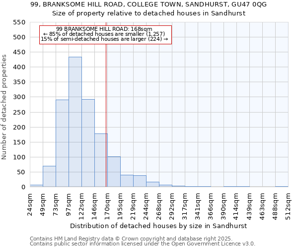 99, BRANKSOME HILL ROAD, COLLEGE TOWN, SANDHURST, GU47 0QG: Size of property relative to detached houses houses in Sandhurst